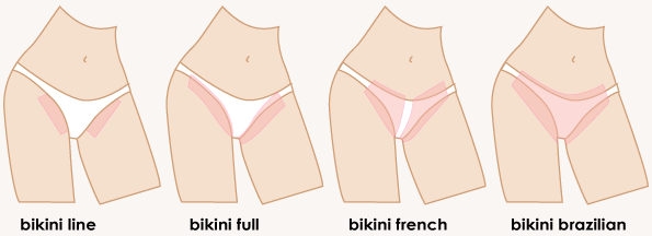 How do I prepare for my first bikini wax in hindi