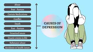 What is Depression. Symptoms, Causes and Treatment