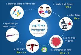 IVF Price, Fertility Clinics in India - IVF क्लिनिक्स का चयन कैसे करें